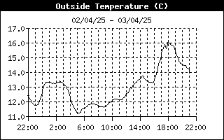 temprature exterieure